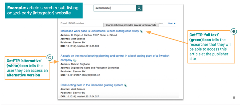 Streamlining the research journey from discovery to access