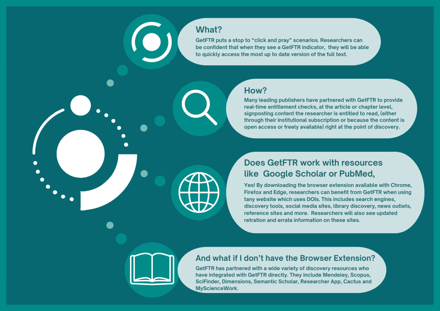 Getftr Browser Extension Getftr